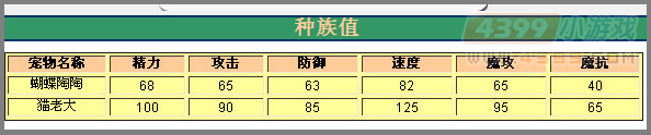 洛克王国猫老大全面分析猫老大怎么配招