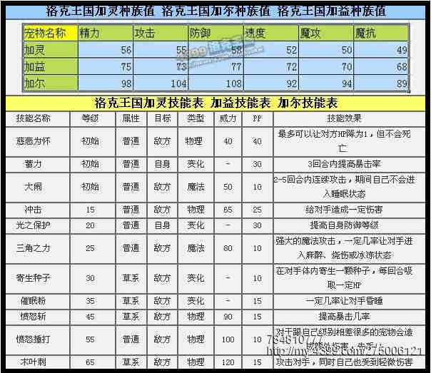 洛克王国加尔配招战斗力强力解析