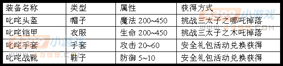 大闹天庭篇叱咤套装怎么得？大闹天庭篇叱咤套装在哪刷？
