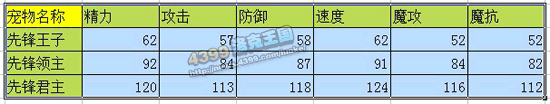 洛克王国先锋王子练级和鉴定