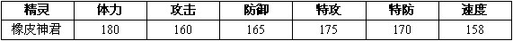 赛尔号2小橡 橡皮神君进化图种族值技能表
