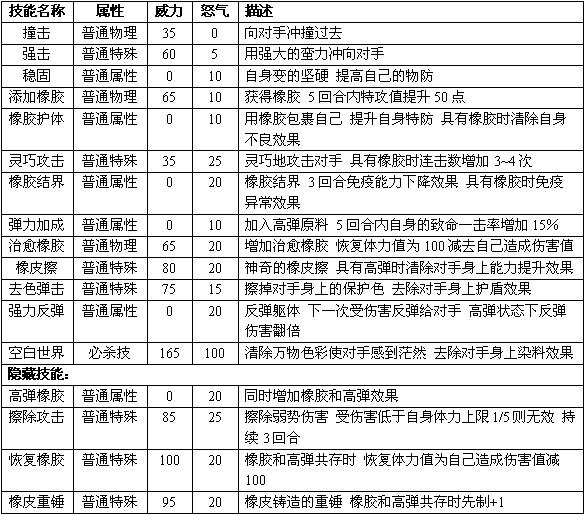 赛尔号2小橡 橡皮神君进化图种族值技能表