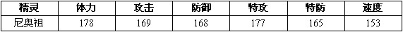 赛尔号2尼奥 尼奥祖进化图种族值技能表