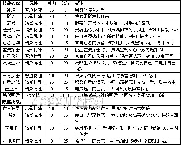 赛尔号2尼奥 尼奥祖进化图种族值技能表