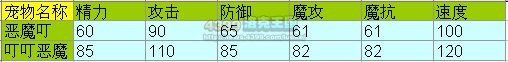 洛克王国恶魔叮种族值 叮叮恶魔种族值