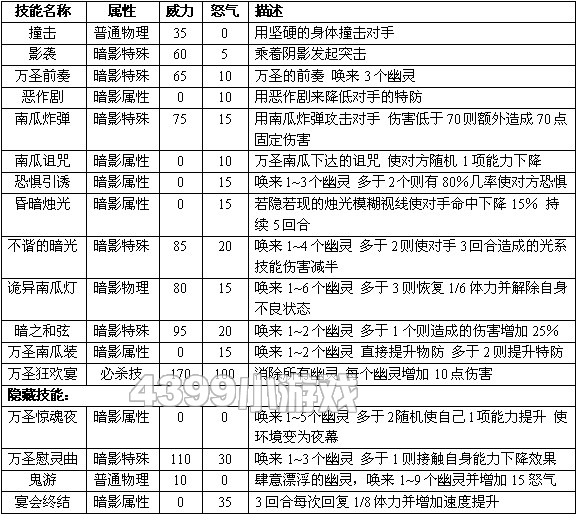 赛尔号2南瓜 南瓜怪进化图种族值技能表