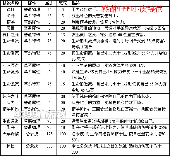 赛尔号2目灵兽进化图种族值技能表