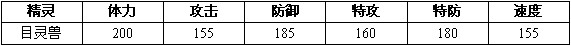 赛尔号2目灵兽进化图种族值技能表