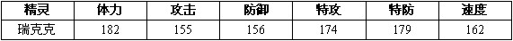 赛尔号2瑞克 瑞克克进化图种族值技能表