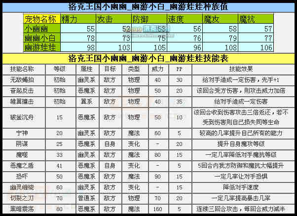洛克王国幽游娃娃厉害吗 小幽幽好吗