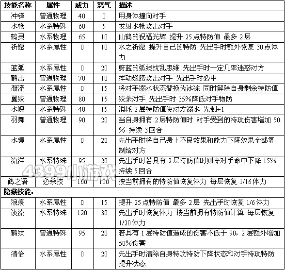 赛尔号2瑞克 瑞克克进化图种族值技能表