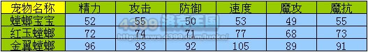 洛克王国螳螂宝宝_红玉螳螂_金翼螳螂蛛种族值