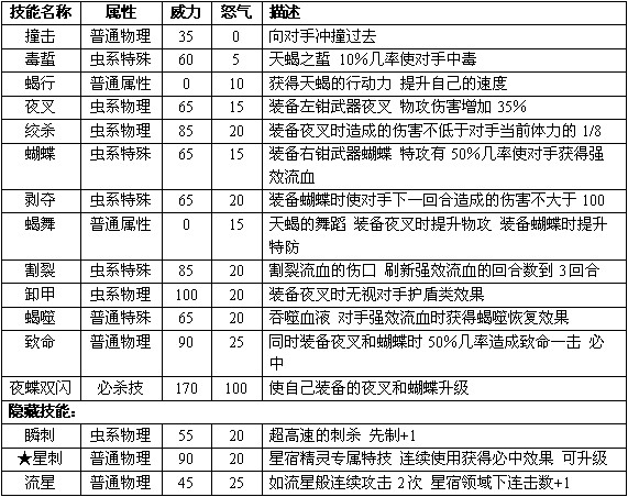 赛尔号2卡鲁迪亚进化图种族值技能表