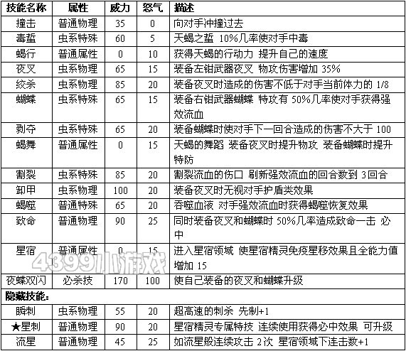 赛尔号2卡鲁迪亚进化图种族值技能表