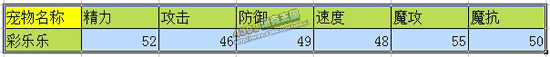 洛克王国彩乐乐技能表