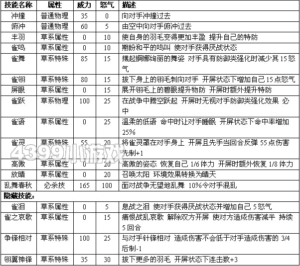 赛尔号2碧芙 碧芙莱进化图种族值技能表