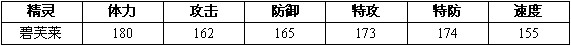 赛尔号2碧芙 碧芙莱进化图种族值技能表