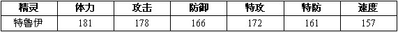 赛尔号2特鲁伊进化图种族值技能表