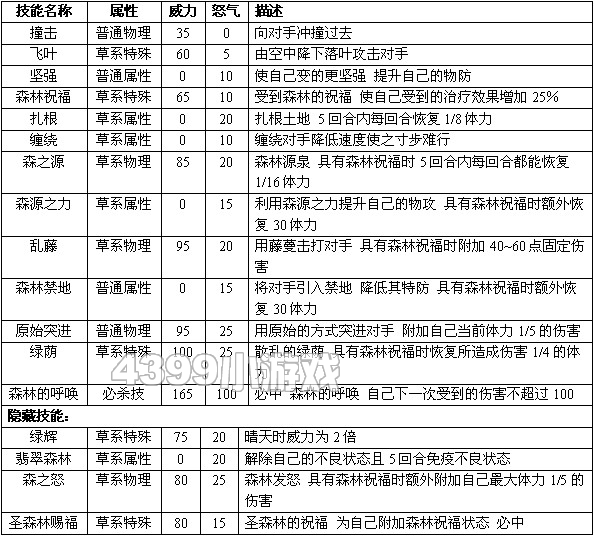 赛尔号2特鲁伊进化图种族值技能表