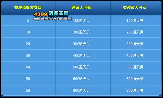洛克王国通天塔限时免费