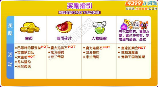 龙斗士金币风暴奖励指引