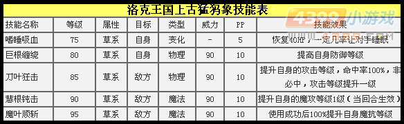 洛克王国猛犸象解析 上古猛犸象厉害吗？