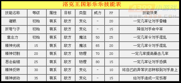 洛克王国彩乐乐配招 洛克王国彩乐乐厉害吗