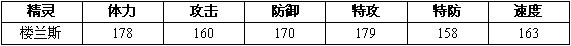 赛尔号2楼兰 楼兰斯进化图种族值技能表