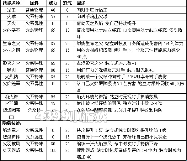 赛尔号2楼兰 楼兰斯进化图种族值技能表
