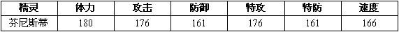 赛尔号2芬尼 芬尼斯 芬尼斯蒂进化图种族值技能表