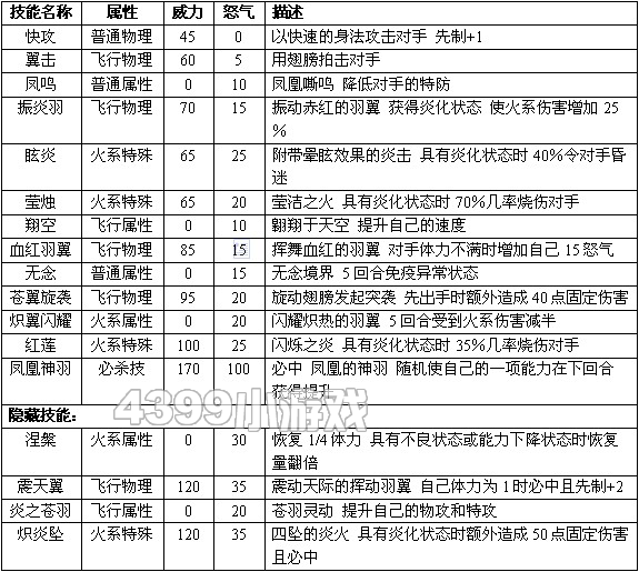 赛尔号2芬尼 芬尼斯 芬尼斯蒂进化图种族值技能表