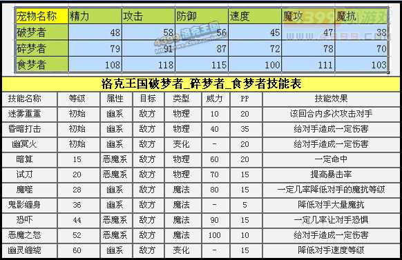 洛克王国食梦者解析 洛克王国食梦者厉害吗?