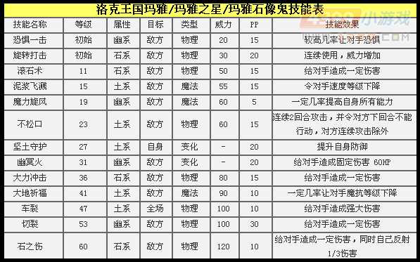 洛克王国玛雅解析 洛克王国玛雅石像鬼厉害吗