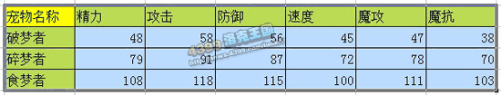 洛克王国破梦者_碎梦者_食梦者技能表