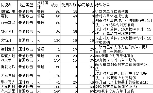 奥拉星汽水盖盖技能表