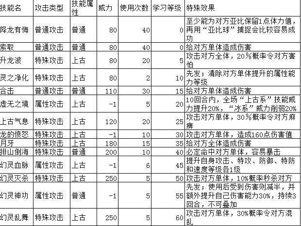 奥拉星幻极技能表