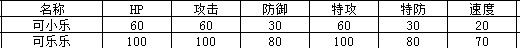 奥拉星可乐乐种族