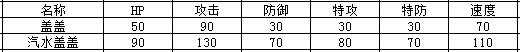 奥拉星汽水盖盖种族