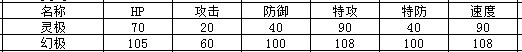 奥拉星幻极种族