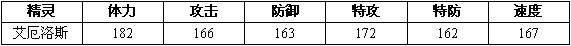 赛尔号2艾厄洛斯进化图种族值技能表