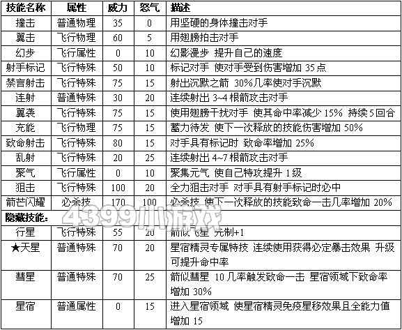 赛尔号2艾厄洛斯进化图种族值技能表