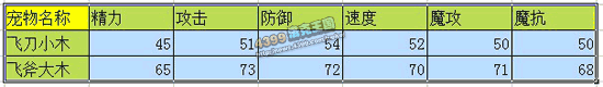 洛克王国飞刀小木_飞斧大木技能表