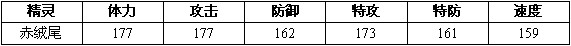 赛尔号2红尾 赤绒尾进化图种族值技能表