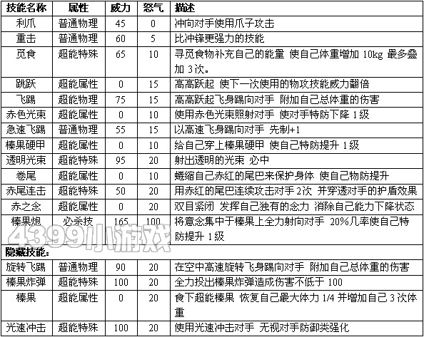 赛尔号2红尾 赤绒尾进化图种族值技能表