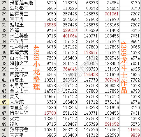 龙斗士宠物55级15星属性汇总