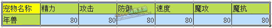 洛克王国年兽技能表