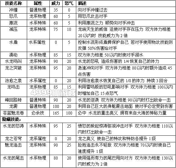 赛尔号2玛莎 玛莎蒂 玛莎拉蒂进化图种族值技能表