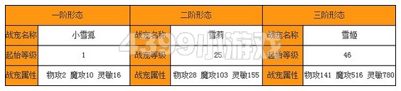 奥雅之光战宠雪姬浅析