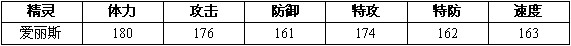 赛尔号2爱丽斯进化图种族值技能表