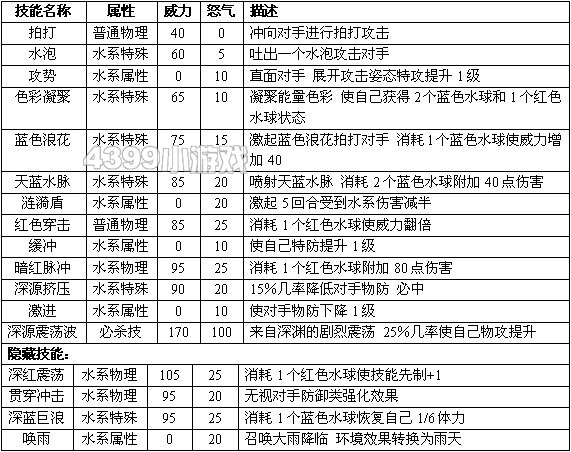 赛尔号2爱丽斯进化图种族值技能表